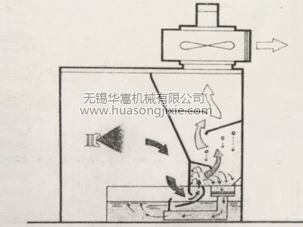 水簾噴漆室2.jpg